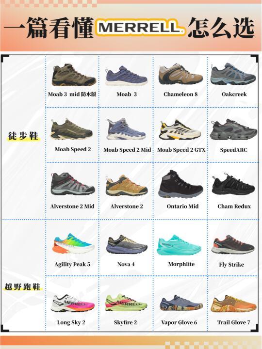 为徒步而生，一文看懂迈乐登山徒步鞋怎么选