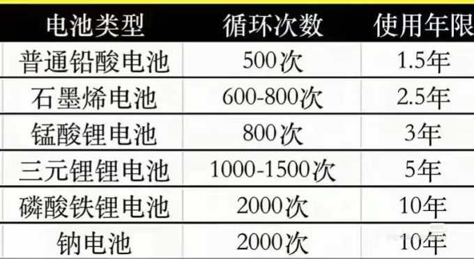 儿童电动车