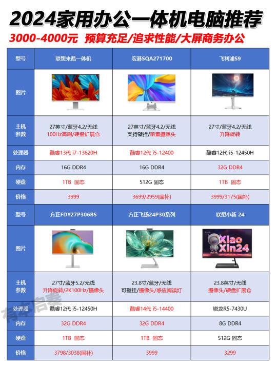 12月3000-4000元家用一体机电脑推荐