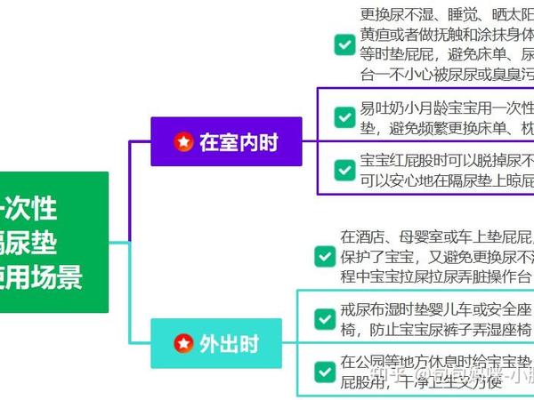 有必要买婴儿隔尿垫吗？