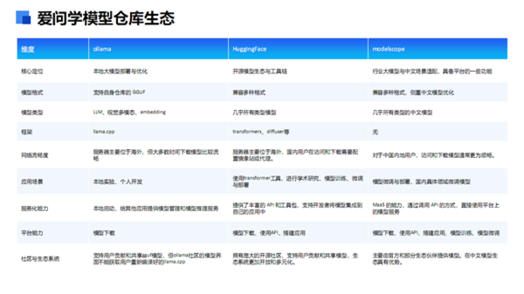 Intel全线进入AI PC时代！软硬一体 三大优势无敌