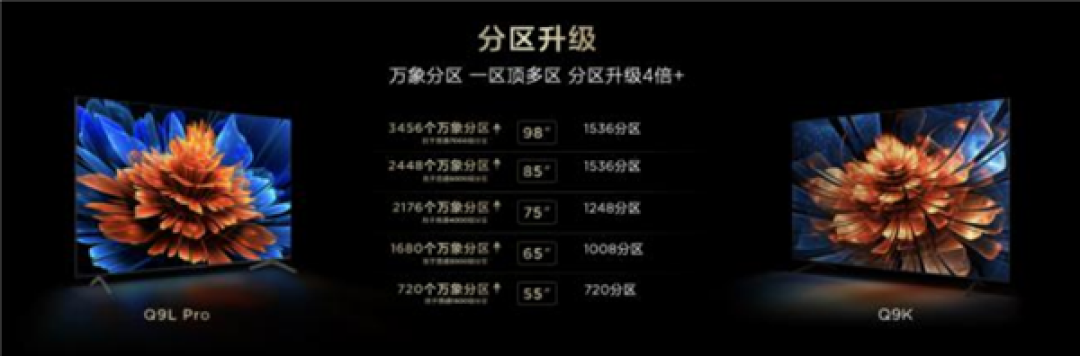 3499元起 TCL T7L&Q9L系列全球首发:高对比度屏+万象分区