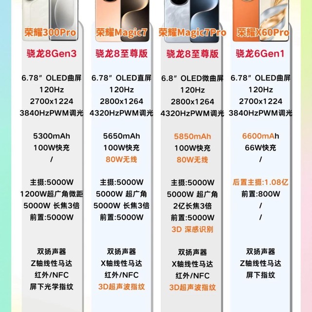 荣耀目前最建议购买的4款手机！