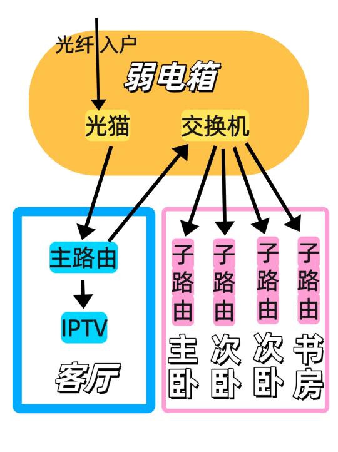 小米全屋智能家居五步攻略：2000元预算打造真·懒人模式（附设备清单）