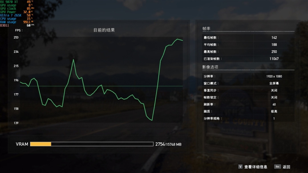 锐龙5 9600X搭配RX 9070 XT游戏测试:直接秒了Intel两代