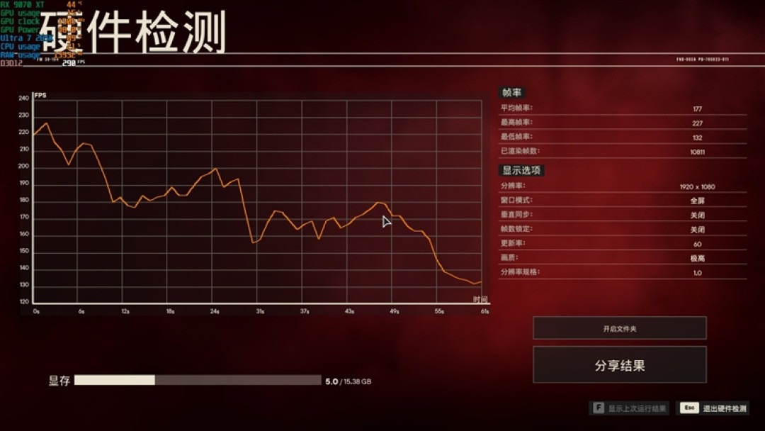 锐龙5 9600X搭配RX 9070 XT游戏测试:直接秒了Intel两代