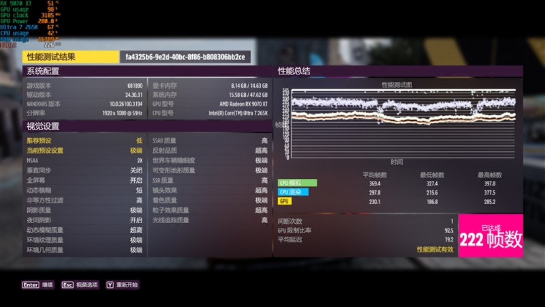 锐龙5 9600X搭配RX 9070 XT游戏测试:直接秒了Intel两代
