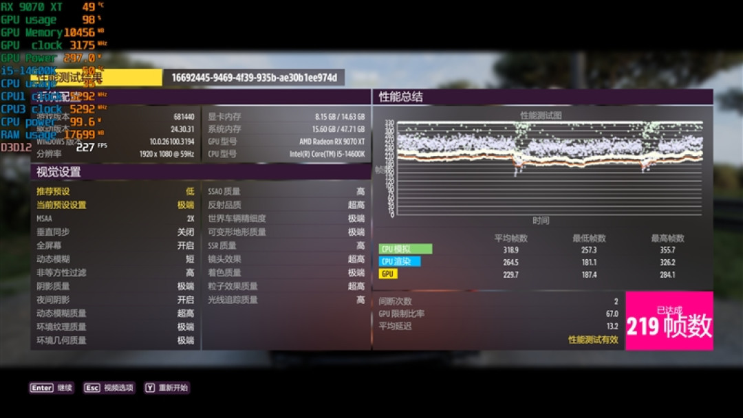 锐龙5 9600X搭配RX 9070 XT游戏测试:直接秒了Intel两代