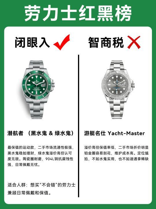 劳力士红黑榜,一篇教你避坑不踩雷✅