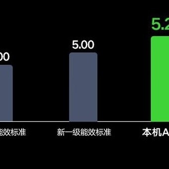 买壁挂空调去哪买好，这3款官方渠道保真！