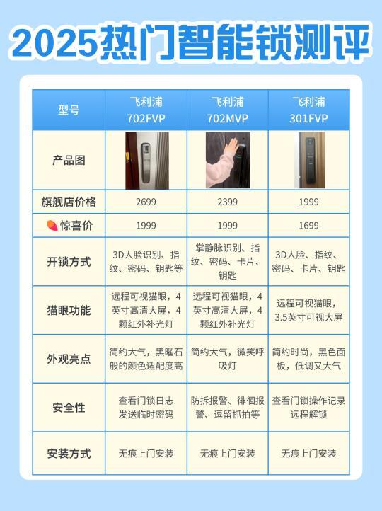✨搬家想换智能锁！飞利浦三档预算攻略