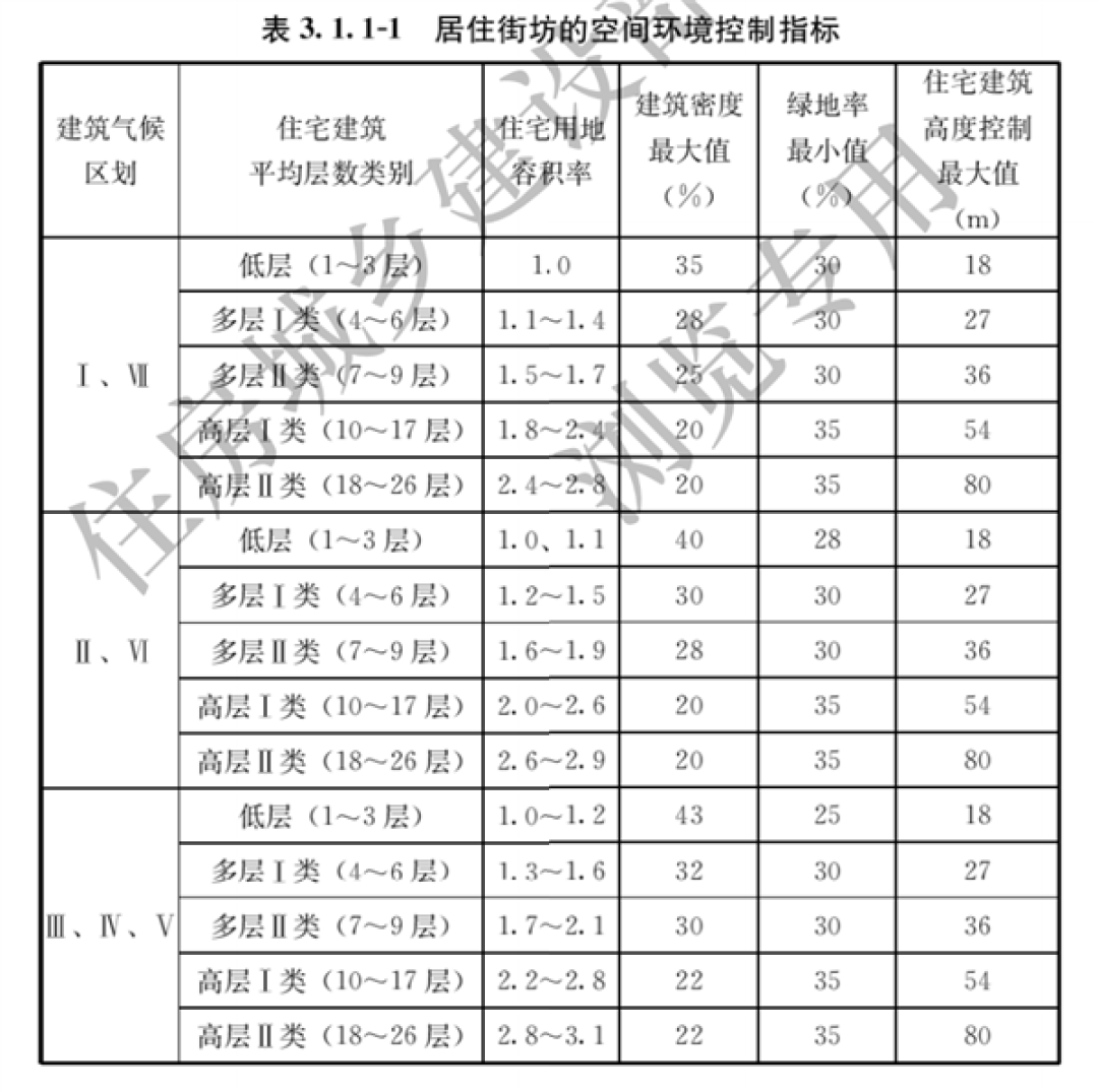 国家标准住宅项目规范正式发布:层高不低于3米、电梯内应有信号