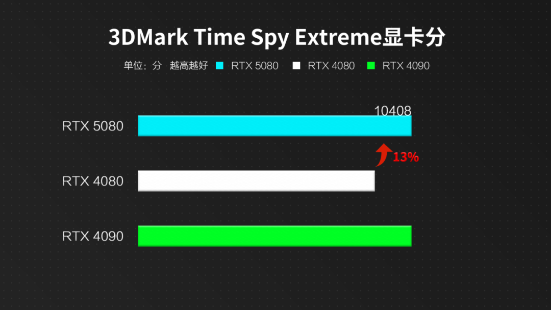 “超绝一代、颠覆战局”雷神 ZERO 18 Pro 旗舰游戏本正式发售, 搭载Ultra 9 275HX+RTX5090