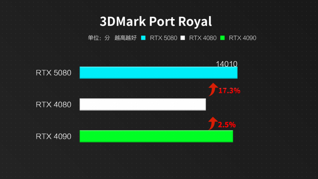 “超绝一代、颠覆战局”雷神 ZERO 18 Pro 旗舰游戏本正式发售, 搭载Ultra 9 275HX+RTX5090
