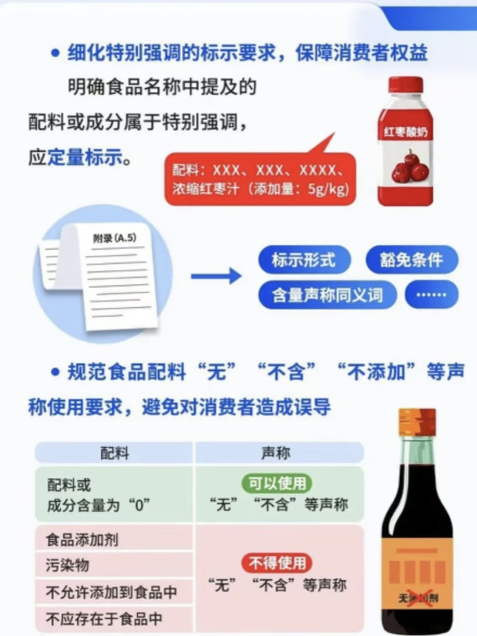 食品生鲜