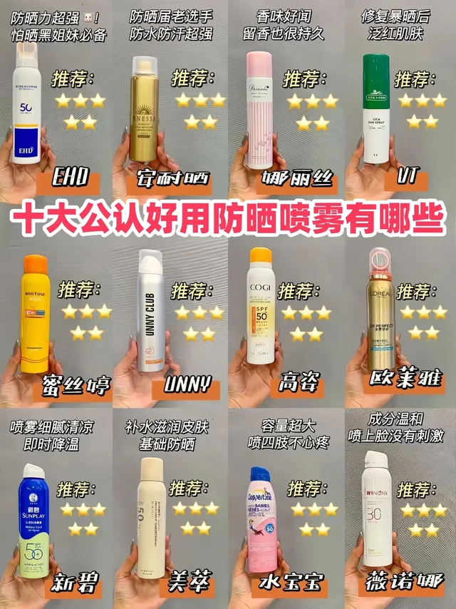 便宜大碗，防晒喷雾男士也可以用！男士们，别再忽视#防晒 啦！今天给大家推荐几款便宜大碗又好用的防晒喷雾，让你轻松应对夏日阳光！ 
要考虑防晒指数是否足够，质地是否清爽不油腻，成分是否温和不刺ji。还需