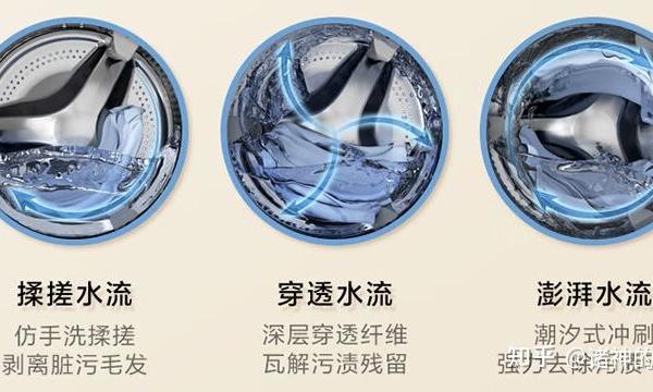 有哪些好用的洗烘套装值得购买？