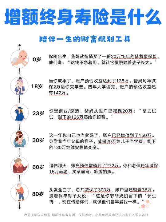 无痛变有钱❗姐妹们一定要试试增额寿