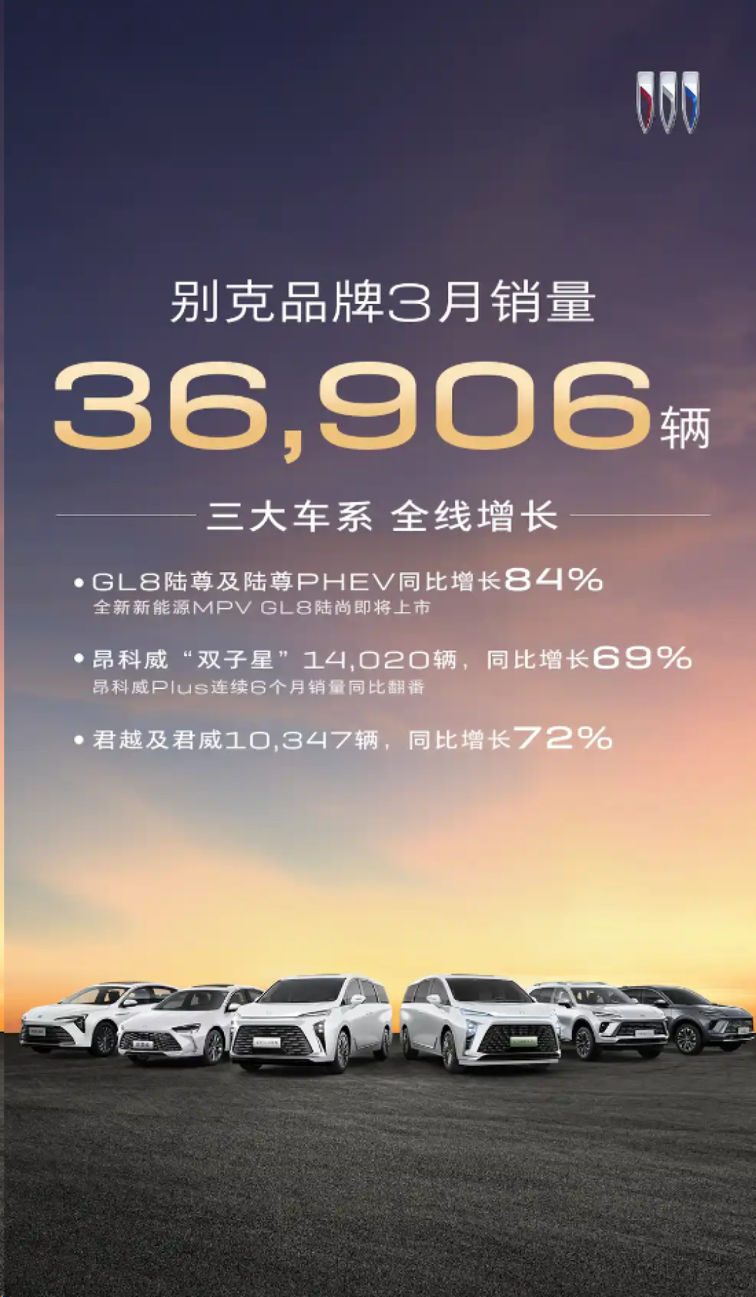 别克3月销售36906辆!MPV、SUV、轿车三大车系全线增长