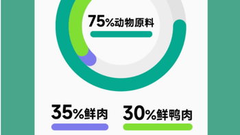 O 客全价全期益生菌酶解鲜肉狗粮：呵护狗狗肠胃的优质之选