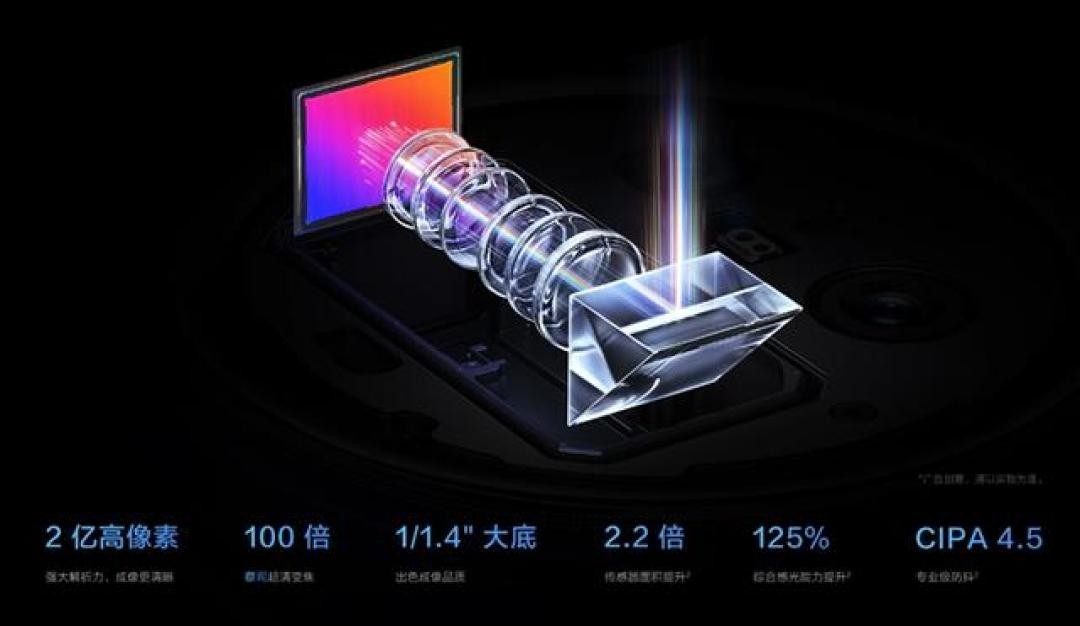 双芯灭霸登场!vivo X200 Ultra全焦段影像如何改写行业规则?