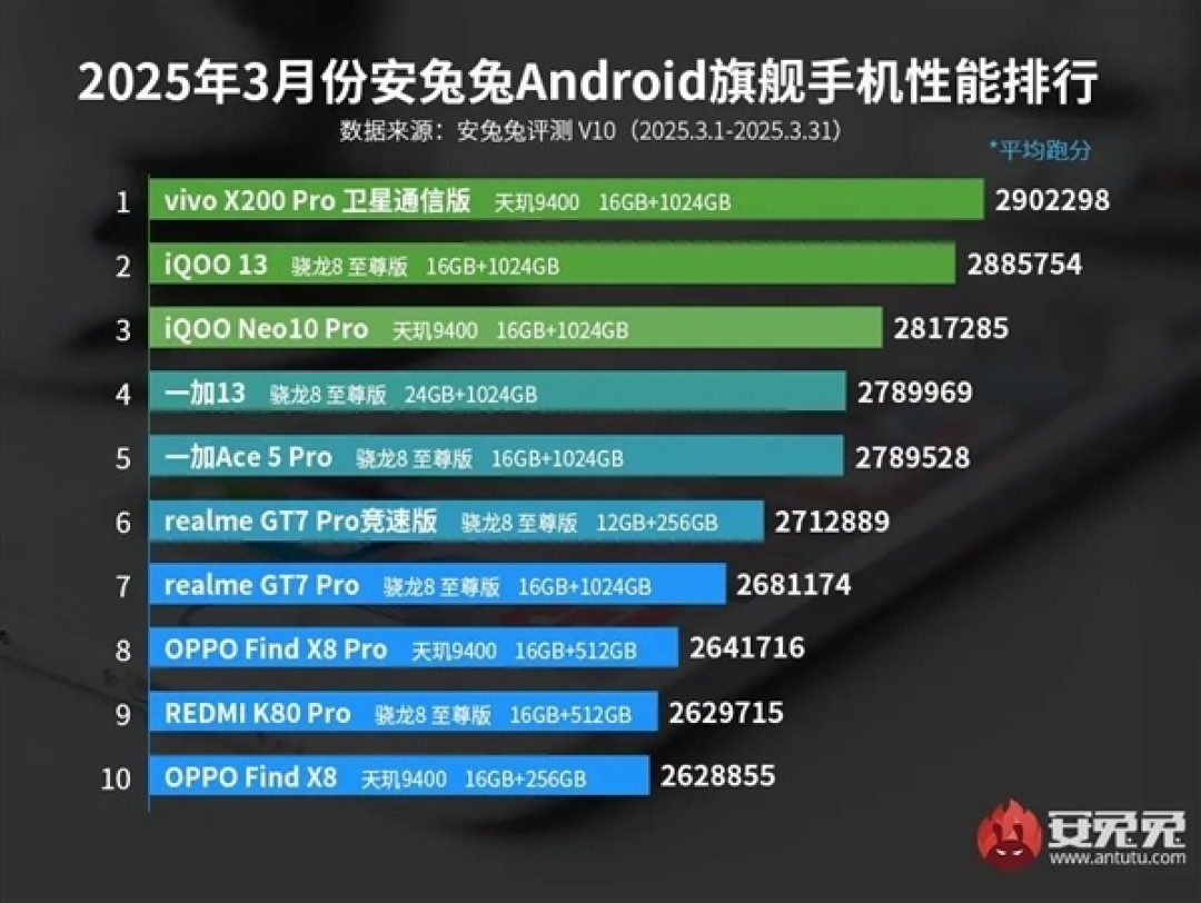 真我GT7官宣本月发布!首批搭载天机9400+