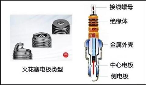 汽车保养冷知识：这些零件不用定期换