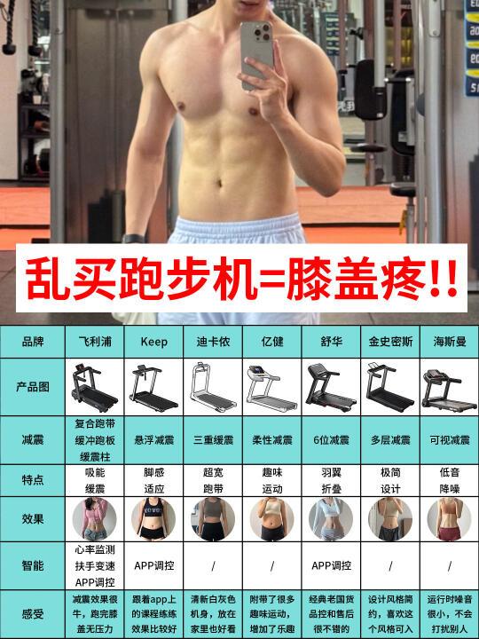 过来人忠告😭乱买家用跑步机🟰膝盖疼‼️