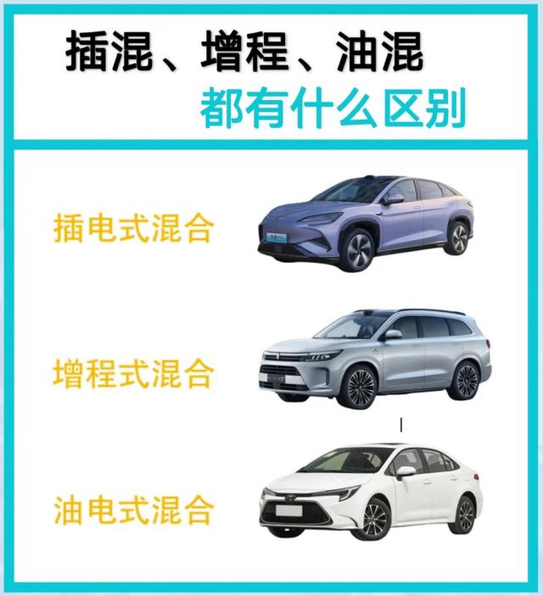 纯电、插混、增程怎么选?一文讲透三大技术优劣,看完买车不踩坑!