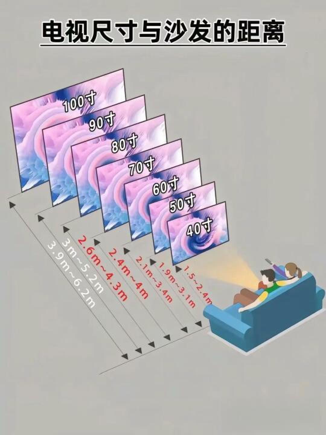 客厅电视尺寸怎么选?记住这4点关键指标,观影体验飙升!