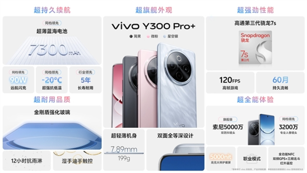 7300mAh轻薄续航灭霸!vivo Y300 Pro+开售:国补价1529元起
