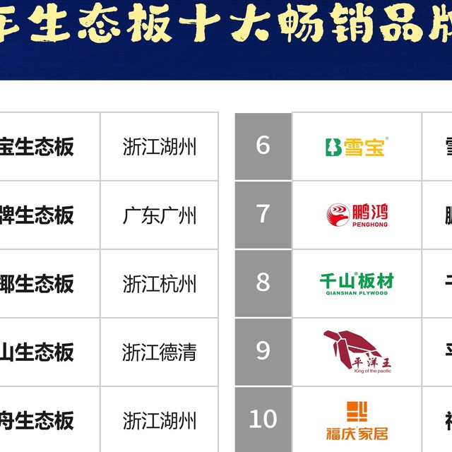 全屋定制选什么生态板？2025年生态板十大畅销品牌榜单！