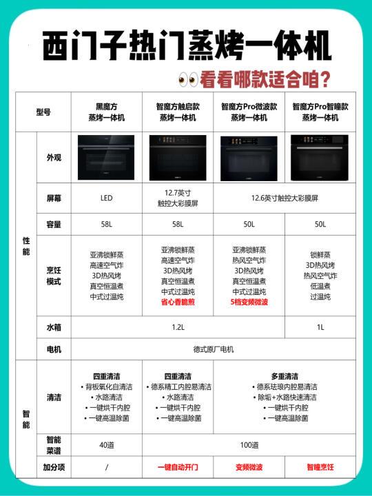 西门子蒸烤一体保姆级攻略，看看哪款适合咱？