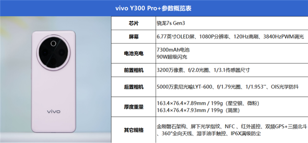 史上最大容量蓝海电池加持 vivo Y300 Pro+评测:一部能用20小时的国民手机