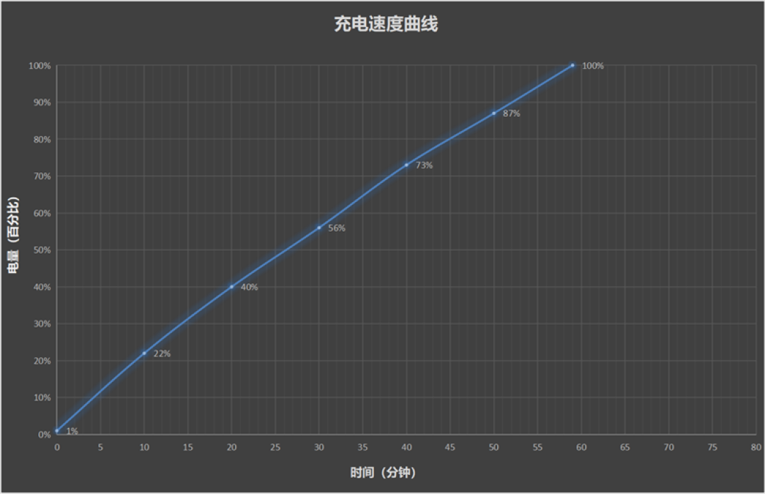 史上最大容量蓝海电池加持 vivo Y300 Pro+评测:一部能用20小时的国民手机