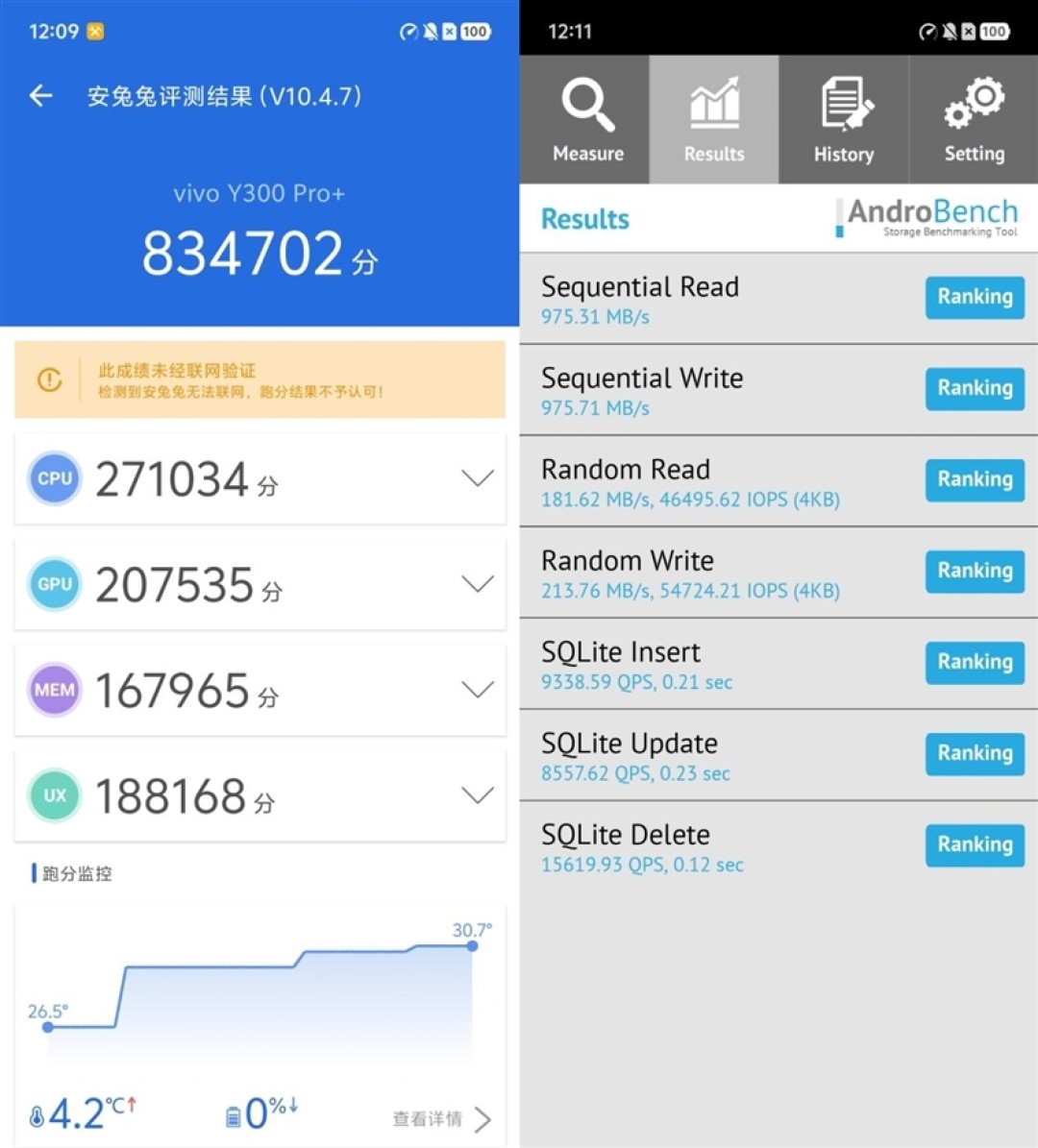 史上最大容量蓝海电池加持 vivo Y300 Pro+评测:一部能用20小时的国民手机