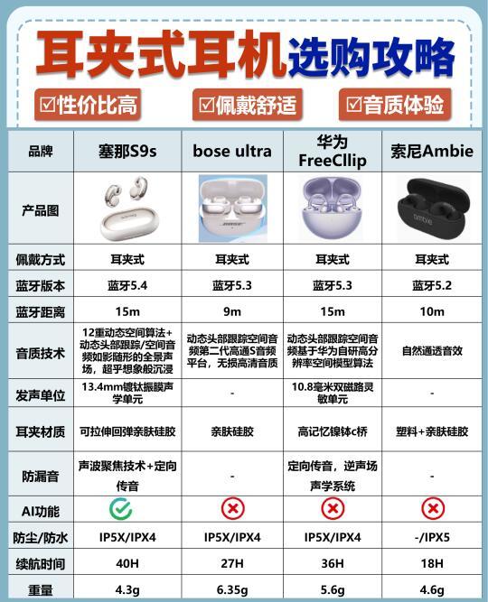 久戴不痛❗耳夹式耳机上岸📖