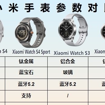 小米5款手表对比，谁是真香之选？