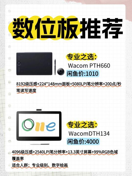 一次性说清楚数位板到底怎么选！