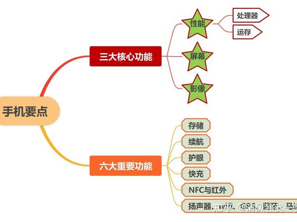 今年618我想换个新手机？？？有没有性价比高的手机推荐？？？
