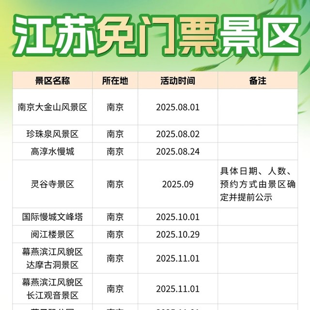 4月必看 江浙沪旅游免票攻略汇总！持续更新