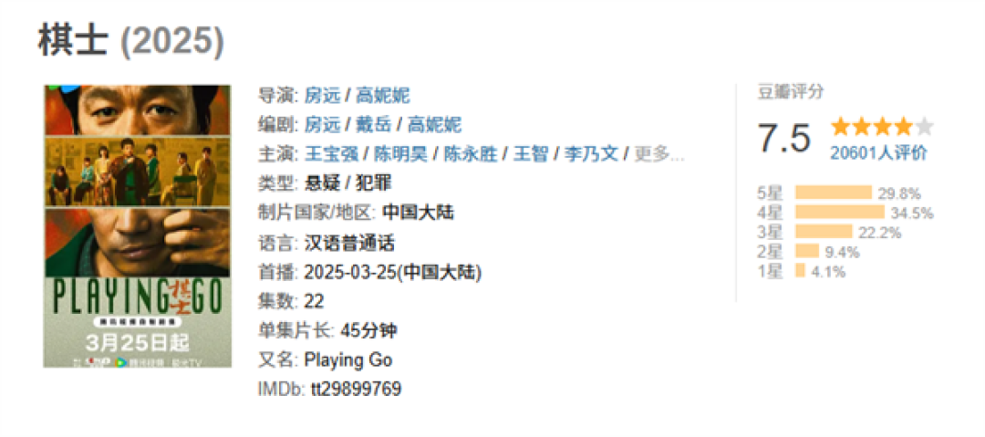 王宝强《棋士》豆瓣开分7.5 登顶2025年悬疑犯罪剧