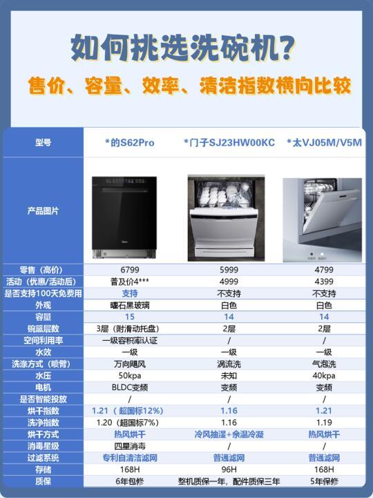 别瞎买了！洗碗机选购攻略大公开.