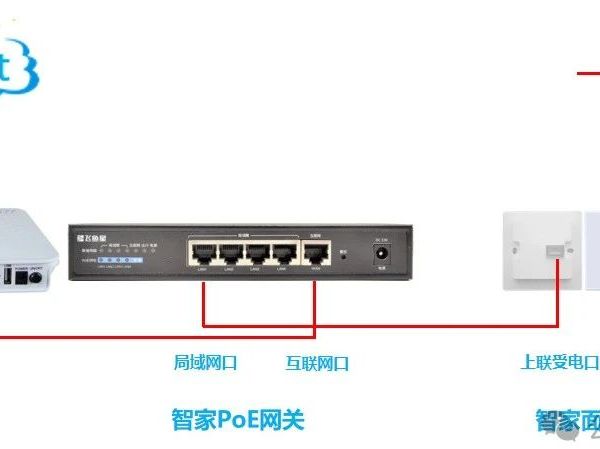 只需1分钟，轻松搞定全屋Wi-Fi网络开局