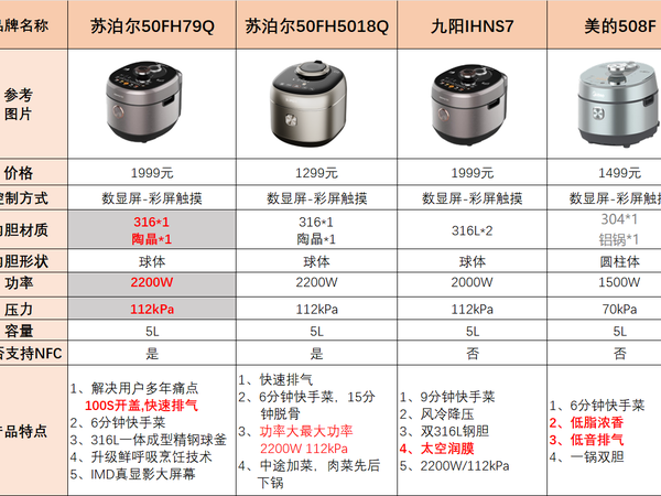 电压力锅什么牌子好？