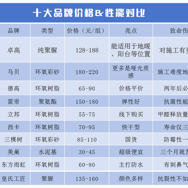 2025美缝剂十大品牌排行！扒光价格表，这款聚脲才是真性价比之王