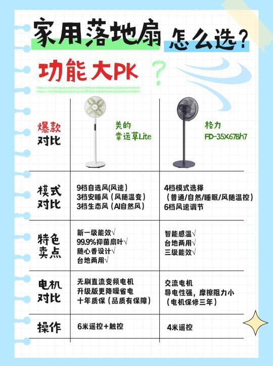 🌬 ‌夏日清凉PK | 这两款风扇闭眼选不踩雷！