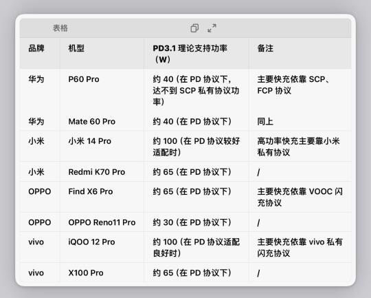 数据线快充线的那点事儿