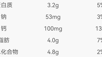 如何读懂食品成分表，明智选择零食