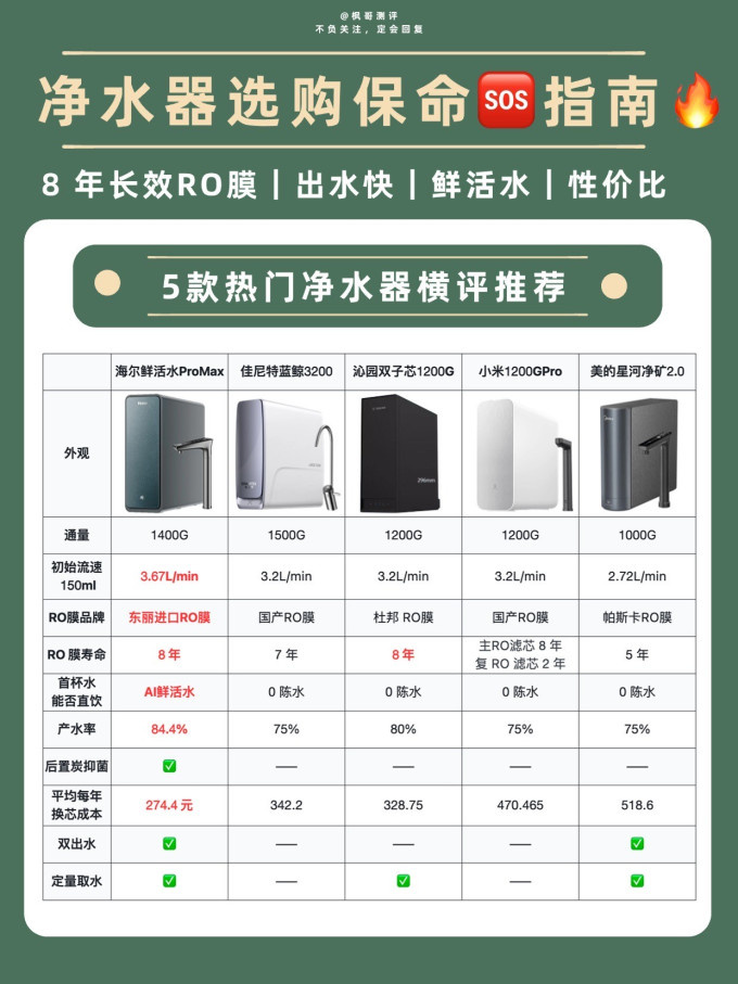 海尔反渗透纯水机